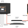 Wireless Charger 3.0 – Funktionaler Aufbau